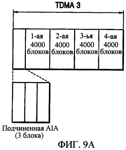 Способ и устройство для записи данных на однократно записываемый диск и соответствующий однократно записываемый диск (патент 2329551)