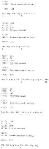 Вакцина против pcsk9 (патент 2538162)