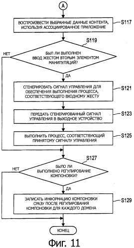 Устройство обработки информации, способ обработки информации и программа (патент 2541125)