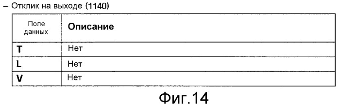 Способ и устройство для получения и удаления информации относительно объектов цифровых прав (патент 2347266)