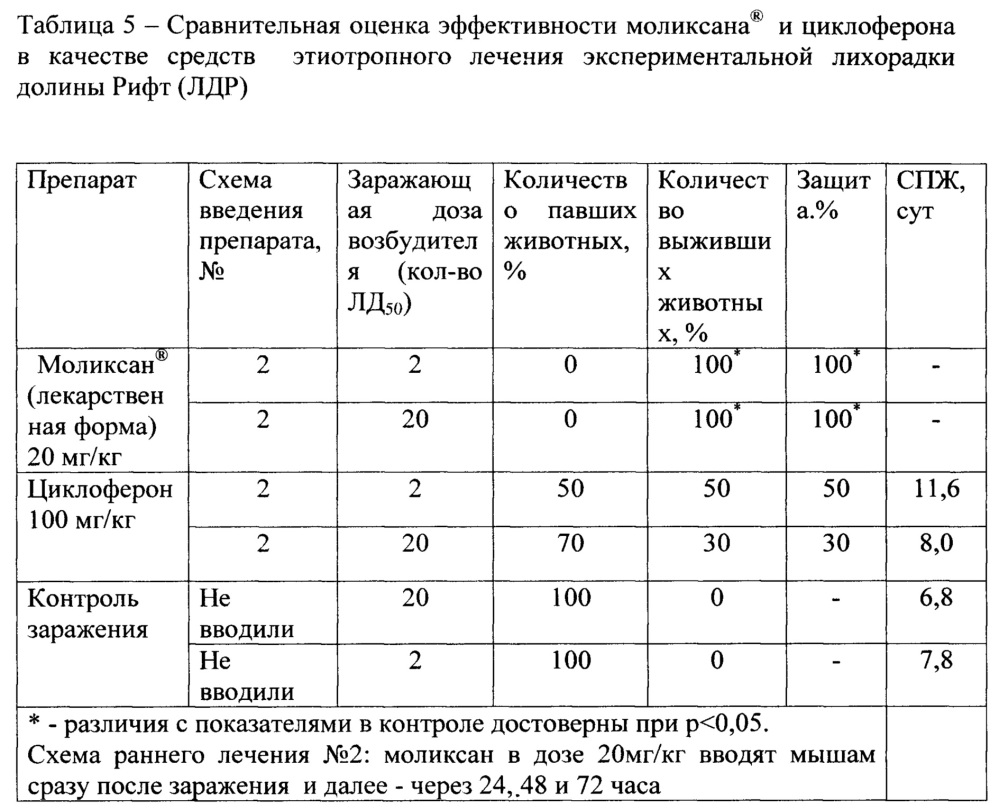 Способ профилактики и лечения опасных нейровирусных инфекций (патент 2642312)