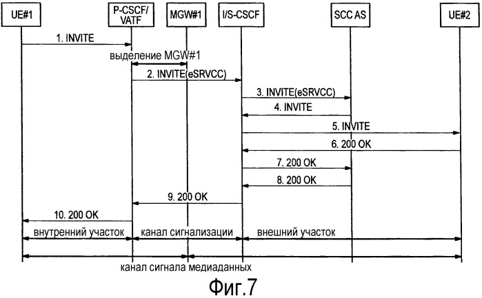 Способ мобильной связи и система мобильной связи (патент 2526843)