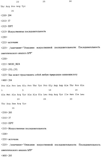 Аналог панкреатического полипептида человека (варианты), фармацевтическая композиция на его основе, способ лечения ожирения или диабета, способ снижения аппетита, уменьшения поглощения пищи или снижения потребления калорий и способ косметического снижения массы посредством указанного аналога (патент 2506273)
