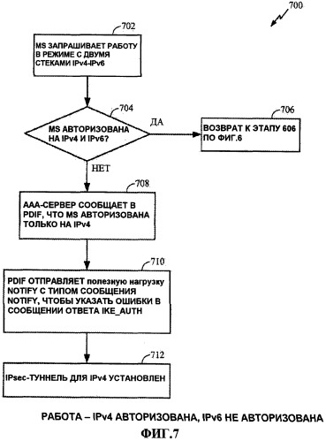 Способ и устройство межсетевой авторизации для работы в режиме с двумя стеками (патент 2424628)
