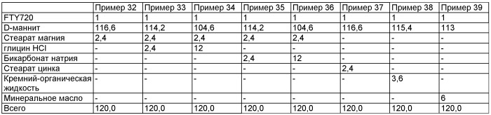 Способ получения фармацевтической композиции (патент 2475236)