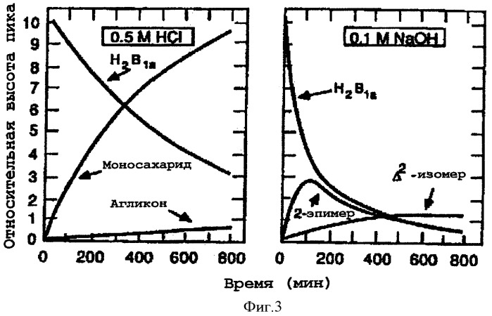Стабилизированная композиция ивермектинового кормового премикса с увеличенным сроком хранения и способ его производства (патент 2370953)