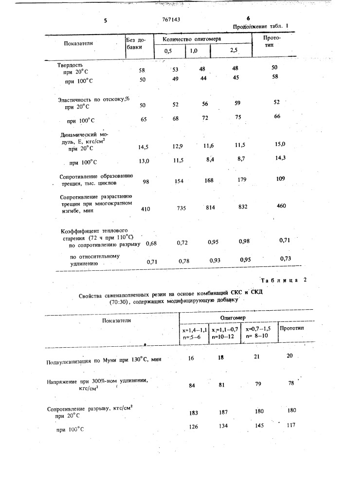 Резиновая смесь на основе карбоцепного каучука (патент 767143)