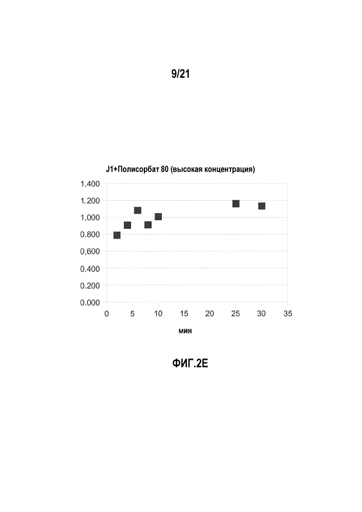Лиофилизированный препарат цитотоксических дипептидов (патент 2597154)