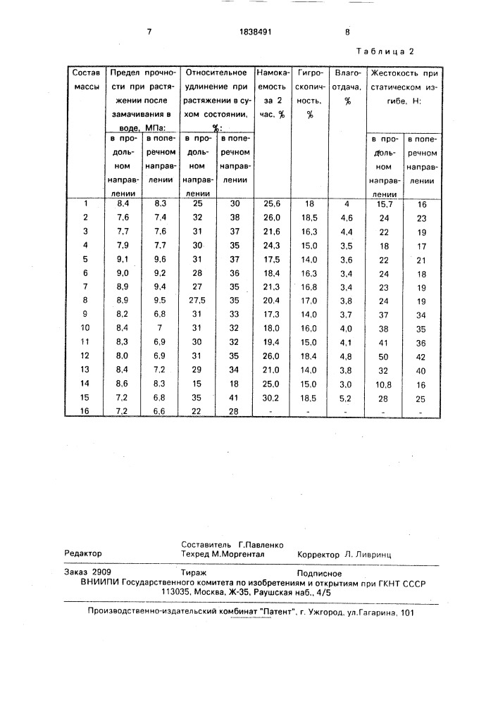 Состав для изготовления обувного картона (патент 1838491)