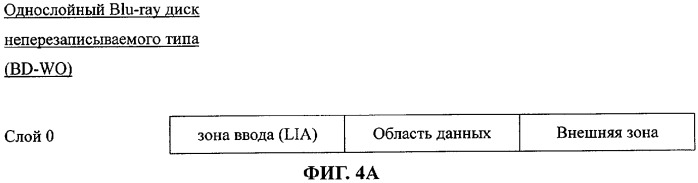 Оптический диск неперезаписываемого типа и способ и устройство управления дефектными зонами на оптическом диске неперезаписываемого типа (патент 2346341)