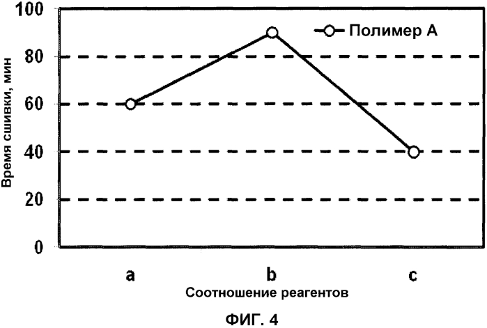 Способ обработки подземных пластов (патент 2564298)