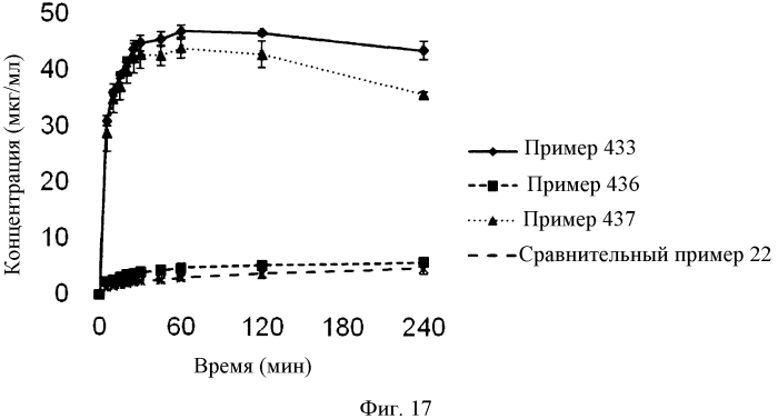 Композиция, содержащая тетрациклические соединения (патент 2573392)