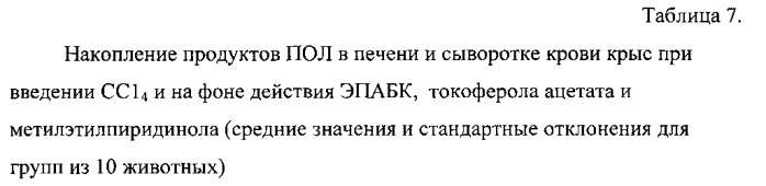 Фармацевтическая композиция с антиишемической и антиоксидантной активностью и способ ее получения (патент 2545833)