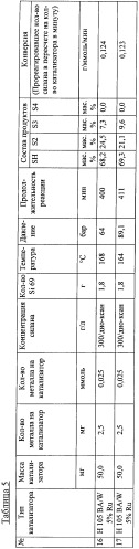 Способ получения меркаптоорганил(алкоксисиланов) (патент 2388763)