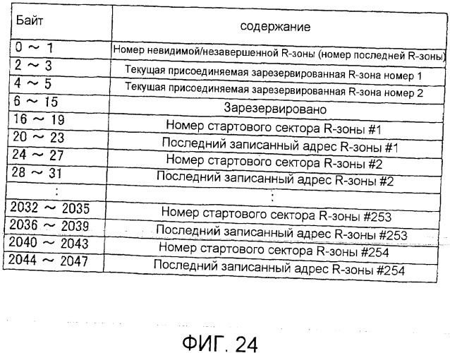 Способ записи информации на однократно записываемом носителе (патент 2485609)