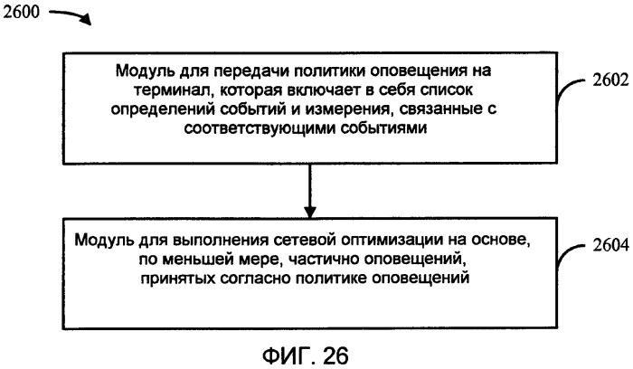 Способ сетевого управления путем поддержки со стороны терминала с использованием сигнализации в плоскости управления между терминалом и сетью (патент 2488982)