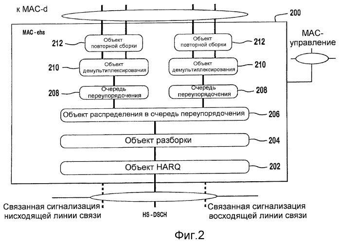 Способ и устройство для переупорядочения данных в усовершенствованной системе высокоскоростного пакетного доступа (патент 2447591)