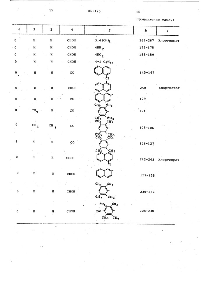 Способ получения производных имидазола или их солей (патент 865125)
