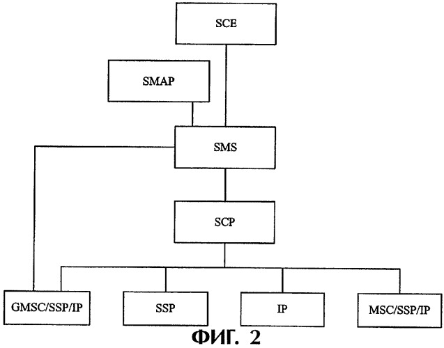 Способ выполнения службы передачи коротких сообщений в мобильной интеллектуальной сети (патент 2271075)