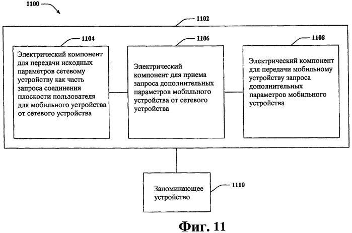 Установление выборочного фазного соединения (патент 2427102)