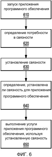 Устройство и способ для агрегирования услуг приложений с помощью встроенного управления связностью (патент 2536373)