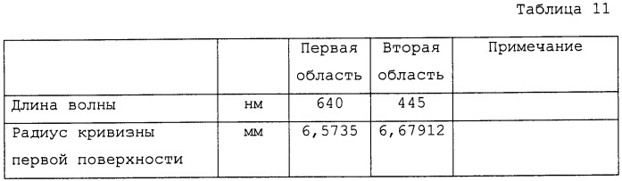 Линза ввода-вывода, осветительное устройство и электронное устройство (патент 2473933)