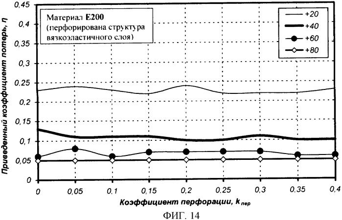 Многослойная армированная виброшумодемпфирующая плосколистовая прокладка (патент 2351995)