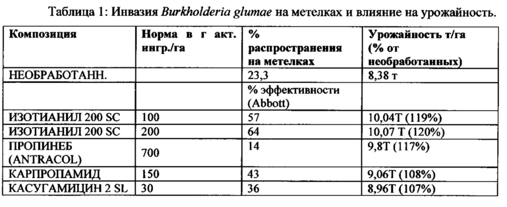 Применение стимуляторов иммунной защиты для борьбы с вредными бактериальными организмами на культурных растениях (патент 2628290)