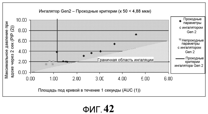 Системы и способы доставки сухих порошковых лекарств (патент 2531455)