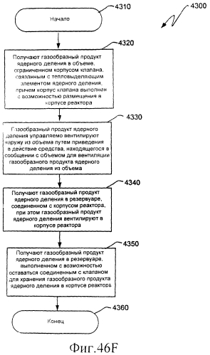 Ядерный реактор деления, вентилируемый тепловыделяющий модуль ядерного деления, связанные с ними способы и система вентилируемого тепловыделяющего модуля ядерного деления (патент 2550340)