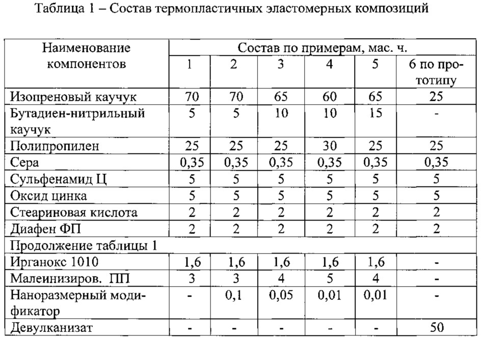 Термопластичная эластомерная композиция для изготовления эластичных материалов (патент 2633549)