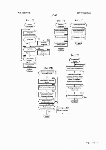 Устройство для лучевой обработки (патент 2587367)