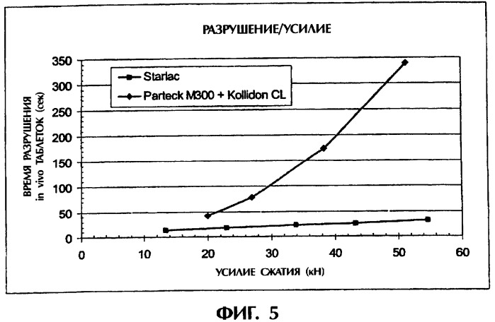 Диспергируемая во рту твердая лекарственная форма (патент 2317812)