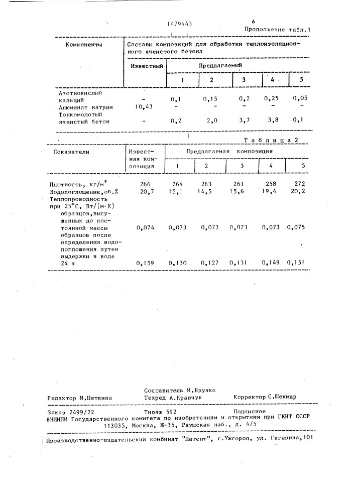 Композиция для пропитки ячеистого бетона (патент 1479443)