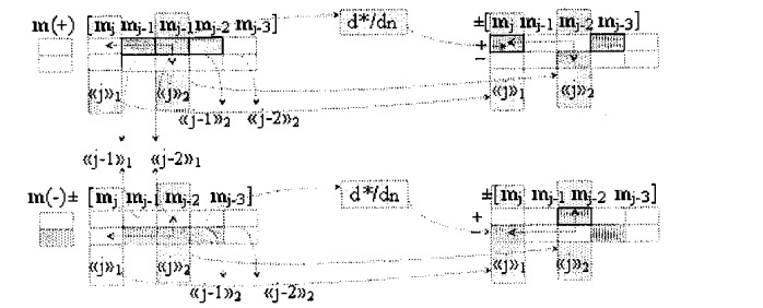 Способ избирательного логического дифференцирования d*/dn позиционных аналоговых сигналов &#177;[mj]f(2n) с учетом их логического знака m(&#177;) и функциональная структура для его реализации (варианты русской логики) (патент 2417431)