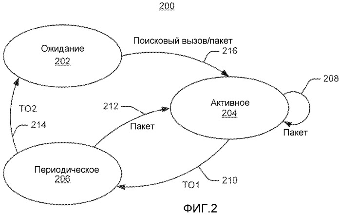 Многоуровневая скважность рабочих циклов (патент 2471228)