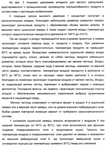 Порошкообразный кисломолочный продукт или йогурт с высоким содержанием молочнокислых микроорганизмов (патент 2452185)