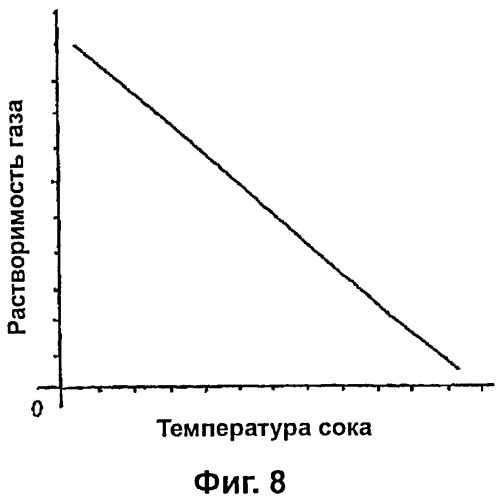 Способ очистки сока, способ получения сахара из сока и сахар (патент 2370542)