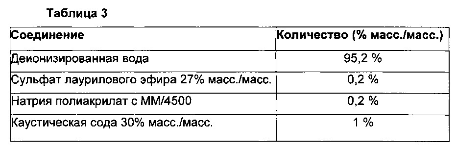 Целлюлозный субстрат, обладающий антивоспламеняющимися свойствами, и соответствующий способ получения (патент 2648917)