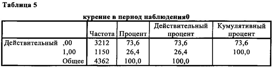 Способ прогнозирования риска развития сердечно-сосудистой патологии у особи женского пола (патент 2652304)