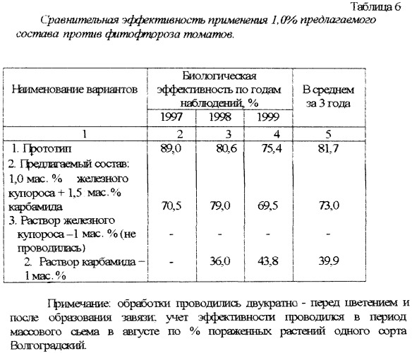 Фунгицидный состав (патент 2253234)