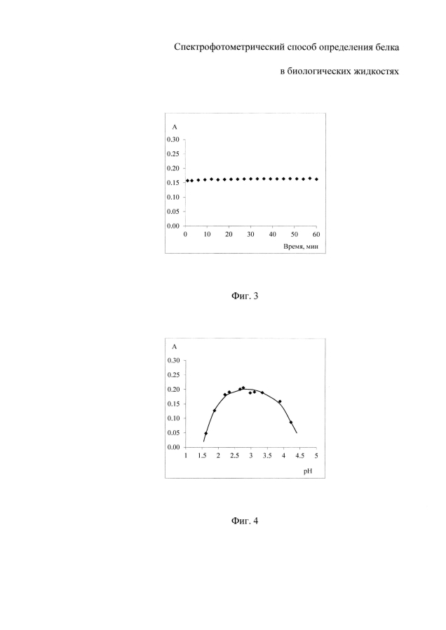 Спектрофотометрический способ определения белка в биологических жидкостях (патент 2593361)