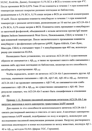 Применение антитела против амилоида-бета при глазных заболеваниях (патент 2482876)