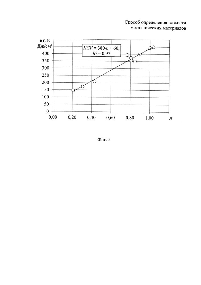 Способ определения вязкости металлических материалов (патент 2646548)
