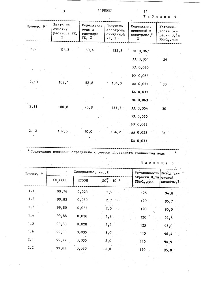 Способ очистки уксусной кислоты от примесей кислородсодержащих органических @ - @ соединений (его варианты) (патент 1198057)