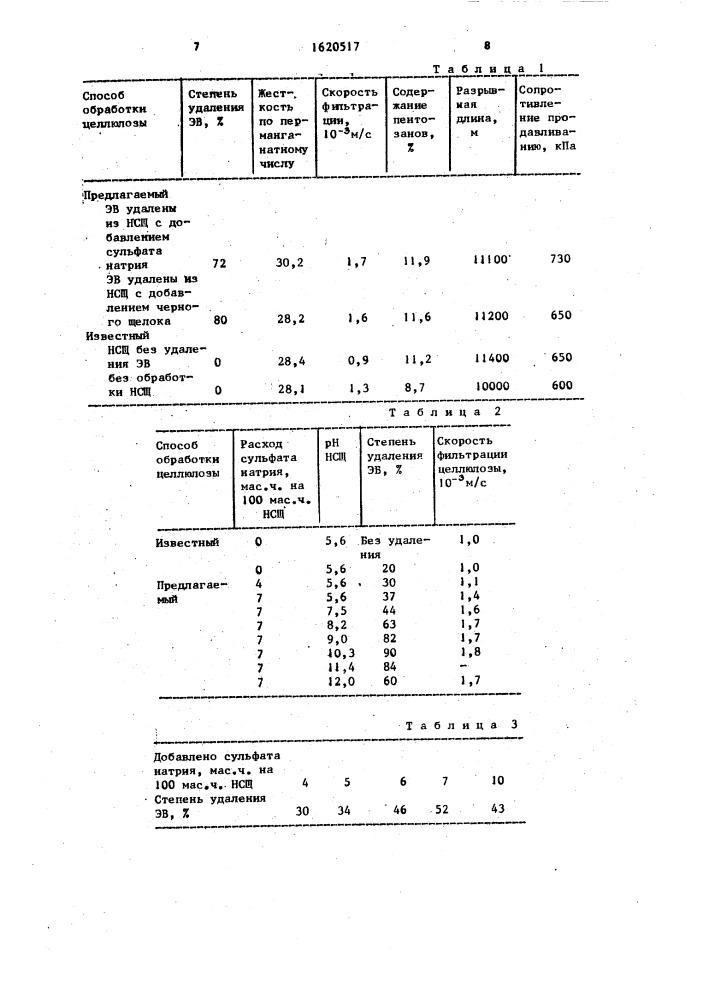 Способ обработки целлюлозы после варки (патент 1620517)