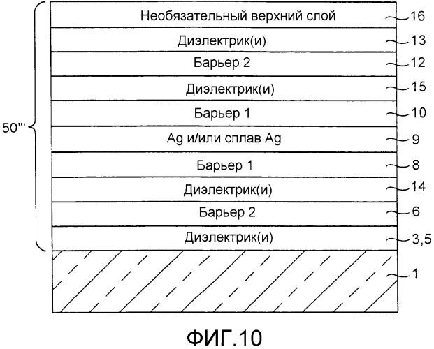 Барьерные слои, включающие ni-содержащие сплавы и/или другие металлические сплавы, двойные барьерные слои, покрытые изделия, включающие двойные барьерные слои, и способы их изготовления (патент 2572880)