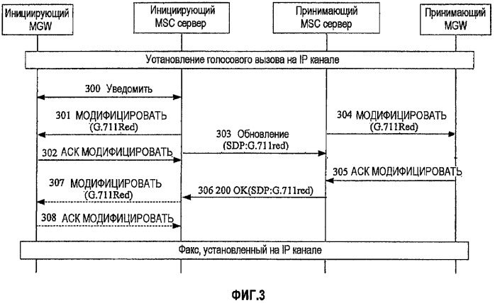 Способ, система и устройство для согласования службы данных сигнализации протокола инициации сеанса (патент 2446605)