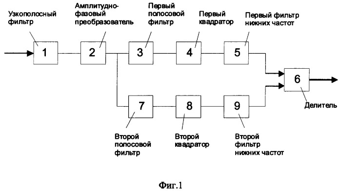 Способ измерения малых отношений сигнал/шум и устройство для его осуществления (патент 2354981)
