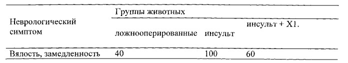 Бициклические пиримидины или их фармацевтически приемлемые соли-активаторы антиоксидантной программы и их применение в качестве цитопротекторов (патент 2545758)